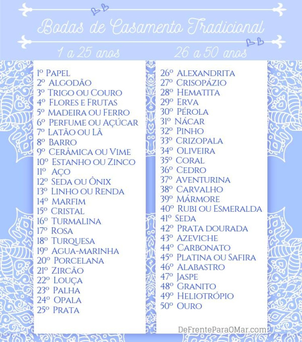 Tabela de bodas de casamento tradicional de 1 a 50 anos