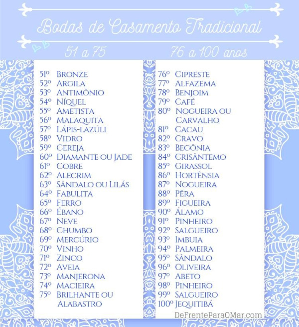 Tabela de bodas de casamento tradicional de 51 a 100 anos