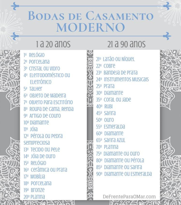Tabela de bodas de casamento MODERNO de 1 a 50 anos