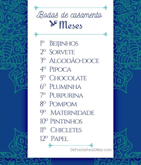Tabela de bodas de casamento de meses