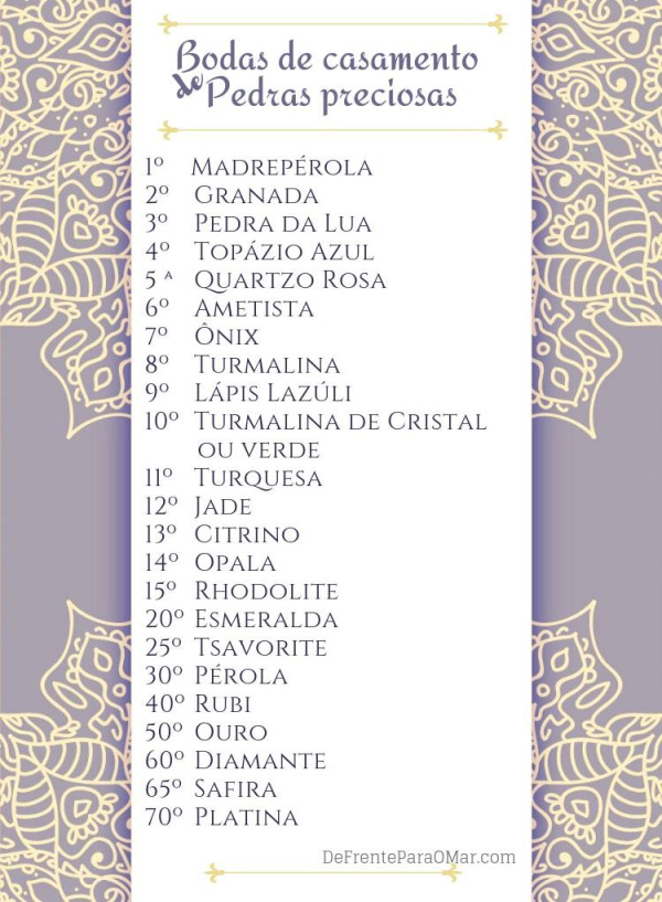 Tabela de bodas de casamento de pedras preciosas