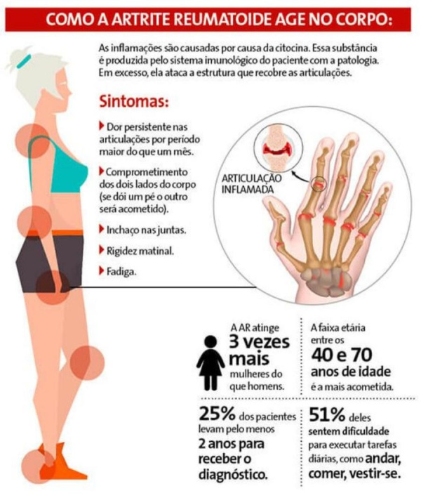 artrite