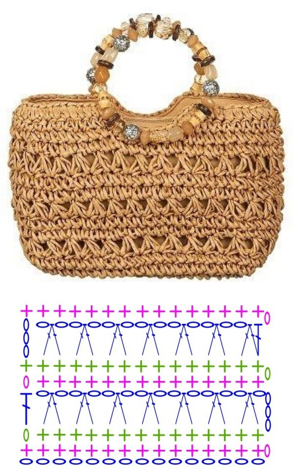 Bolsa de crochê com estilo (+gráfico do ponto)
