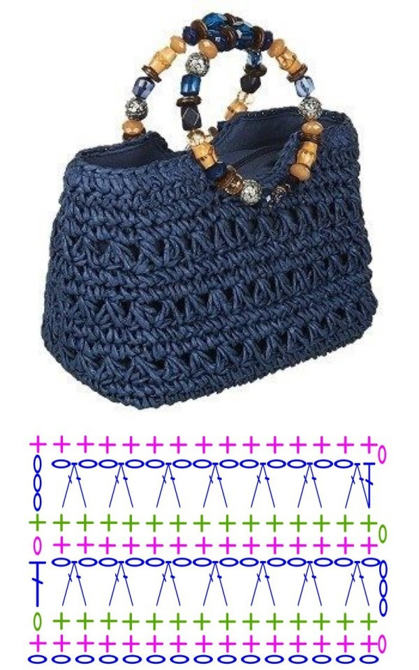 Bolsa de crochê com estilo (+gráfico do ponto)