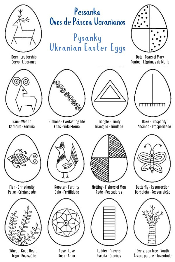 A Bela Mensagem do Ovo de Páscoa Ucraniano Pysanka