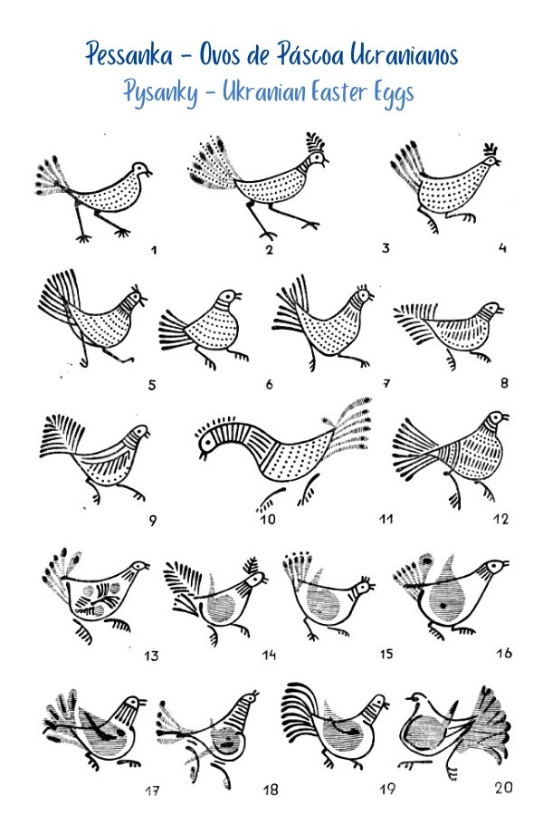 A Bela Mensagem do Ovo de Páscoa Ucraniano Pysanka