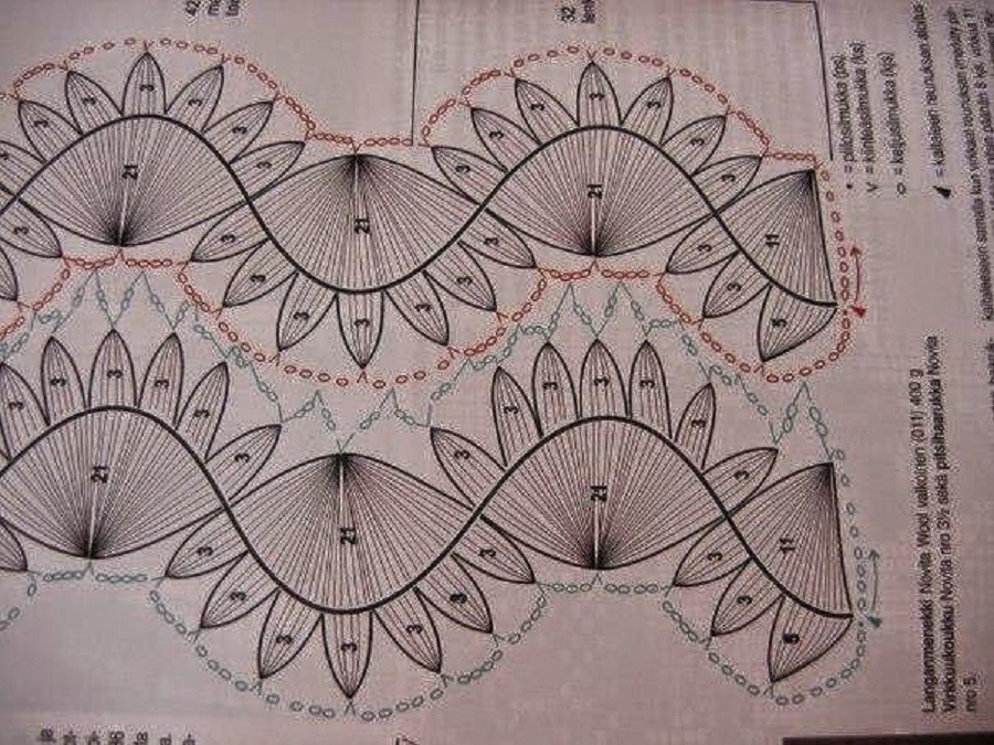 ponto de crochê de grampo - hairpin lace