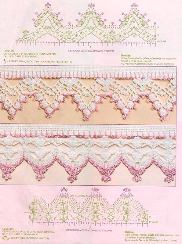 DIY - Gráficos de Bicos de crochê