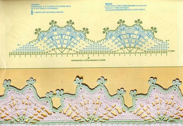 DIY - Gráficos de bicos de crochê para panos de prato