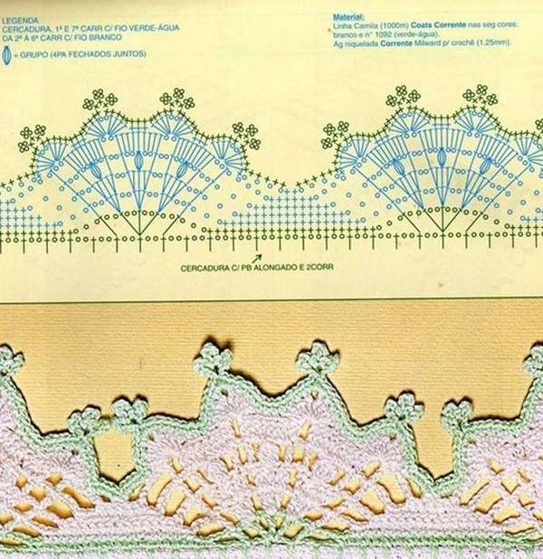 DIY - Gráficos de bicos de crochê para panos de prato