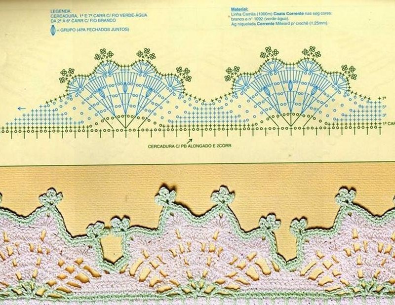 DIY - Gráficos de bicos de crochê para panos de prato