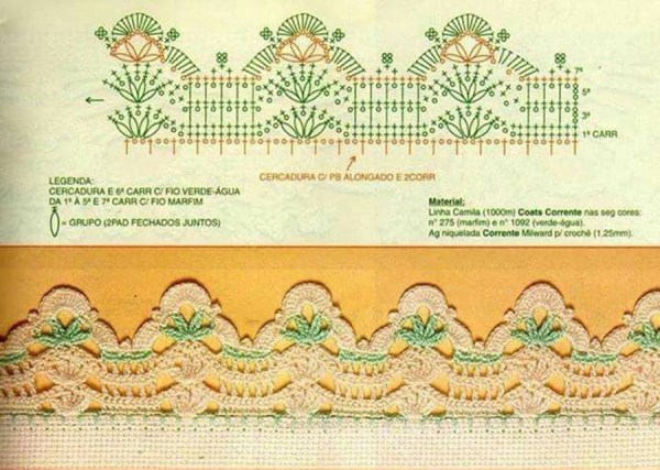 DIY - Gráficos de bicos de crochê para panos de prato