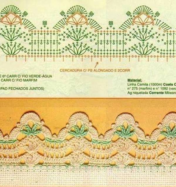 DIY - Gráficos de bicos de crochê para panos de prato