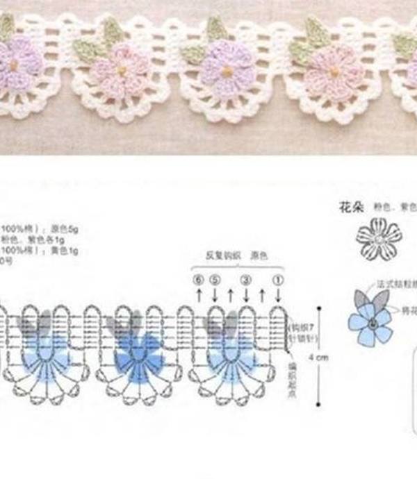 DIY - Gráficos de bicos de crochê para panos de prato
