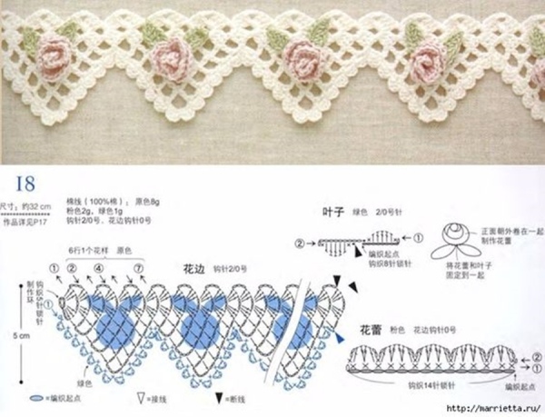 DIY - Gráficos de bicos de crochê para panos de prato