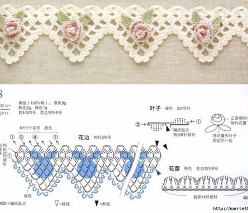DIY - Gráficos de bicos de crochê para panos de prato
