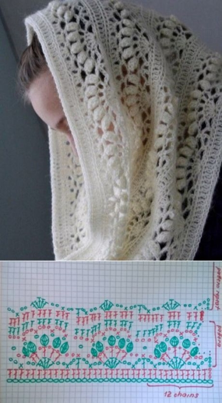 gráfico de gola de crochê