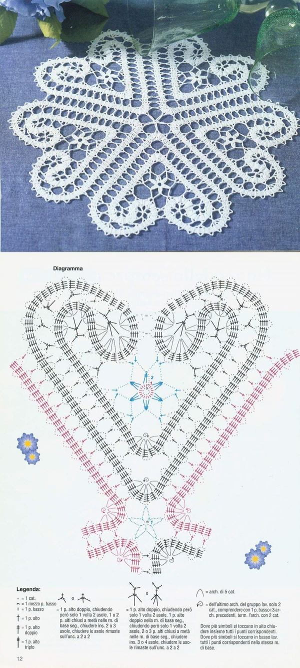 Gráfico de toalha com crochê de bruges