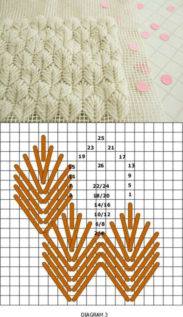 Gráficos de tapeçaria para fio de malha