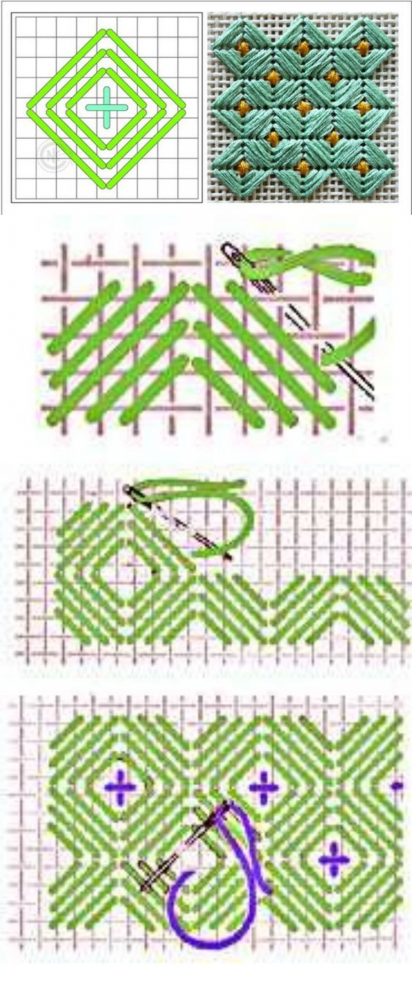 Gráficos de tapeçaria para fio de malha