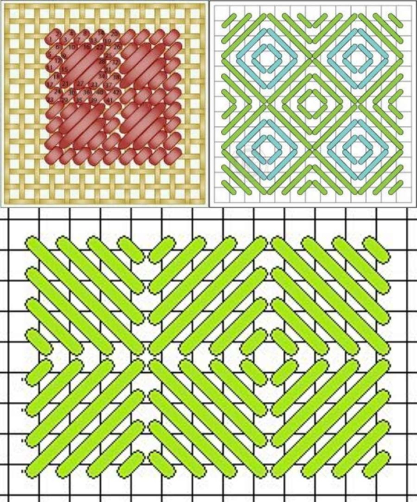 Gráficos de tapeçaria para fio de malha