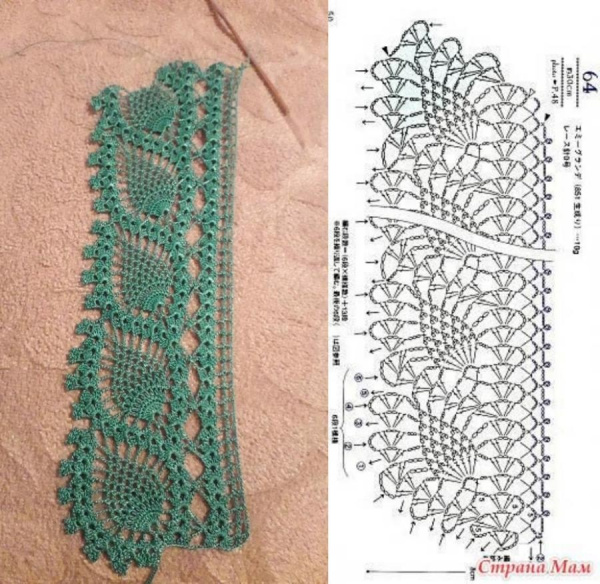Gráfico de bico de crochê para copiar