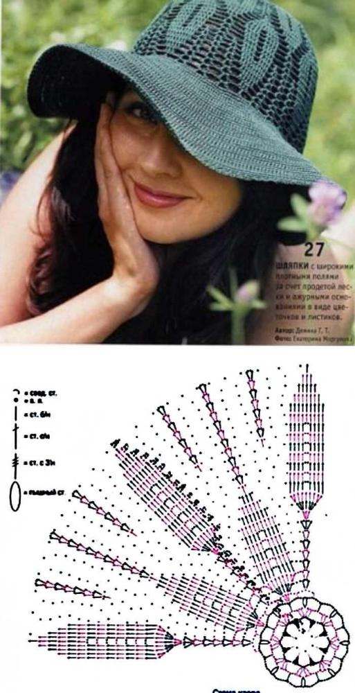23 Modelos de chapéu de crochê para copiar