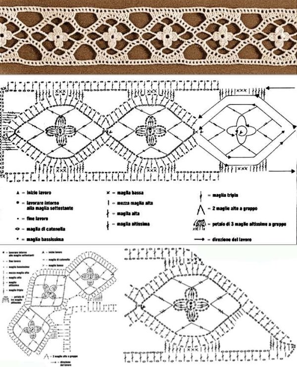 Barrados e entremeios de crochê com gráficos