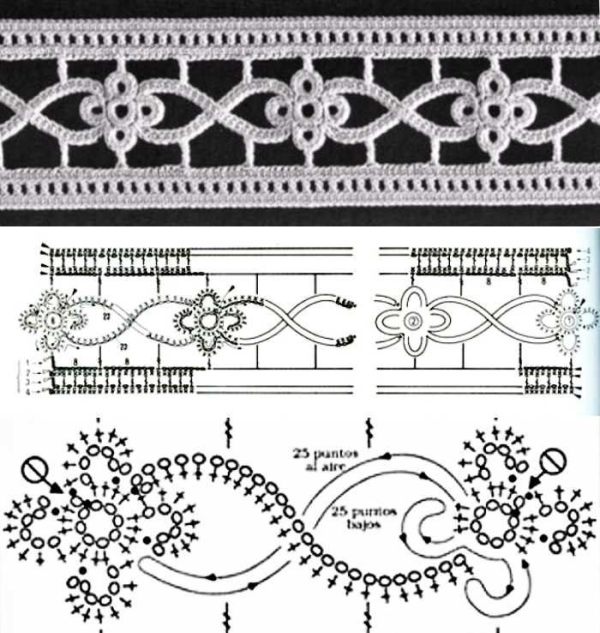 Barrados e entremeios de crochê com gráficos