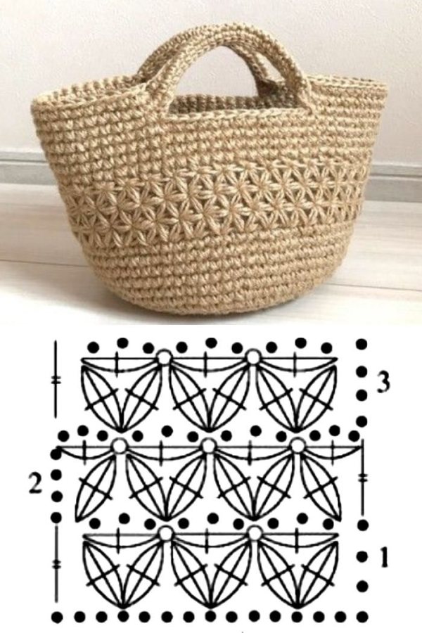 Escolha o Seu: Modelos de Bolsa em Crochê Summer Bag para Copiar e Arrasar!