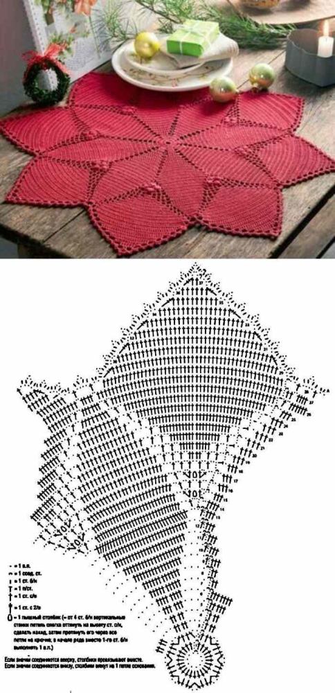 Toalhas de Mesa em Crochê com Gráficos