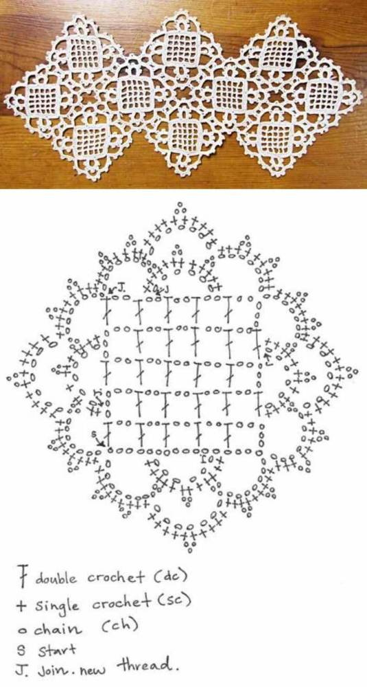 Toalhas de Mesa em Crochê com Gráficos