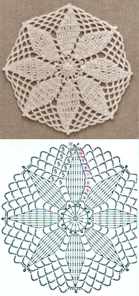 12 Modelos de toalha de crochê com gráfico