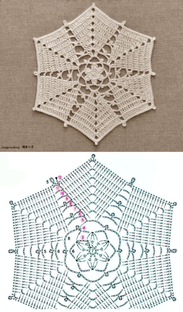 12 Modelos de toalha de crochê com gráfico