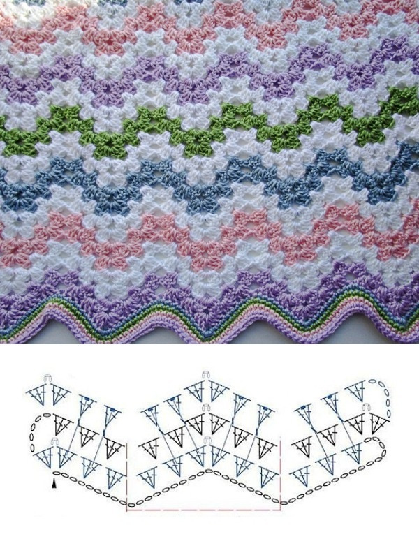 Tipos de Ponto de Crochê Zig-zag