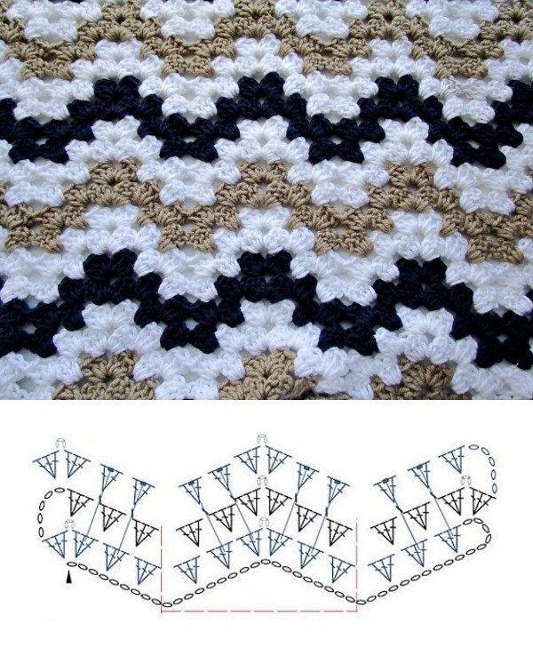 4 Pattern of different types of Chevron