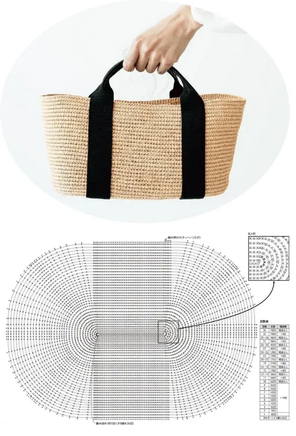 31 modelos de bolsas de crochê com receita parte 2