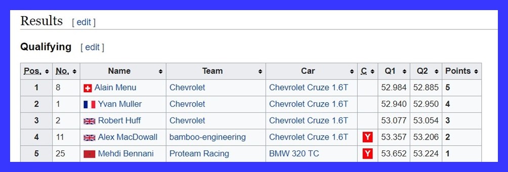 Resultado do campeonato de corrida no Japão