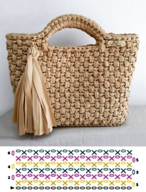14 Modelos de bolsa de fio de malha com gráfico dos pontos