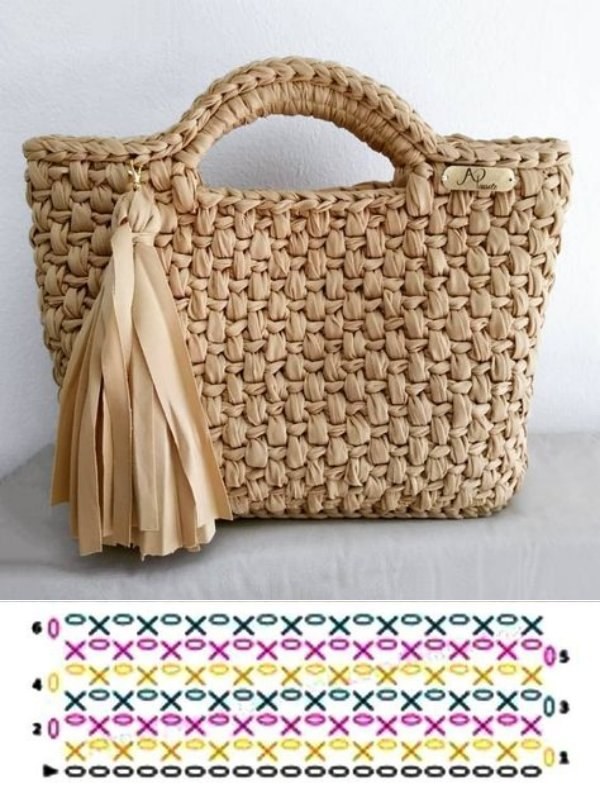 14 Modelos de bolsa de fio de malha com gráfico dos pontos