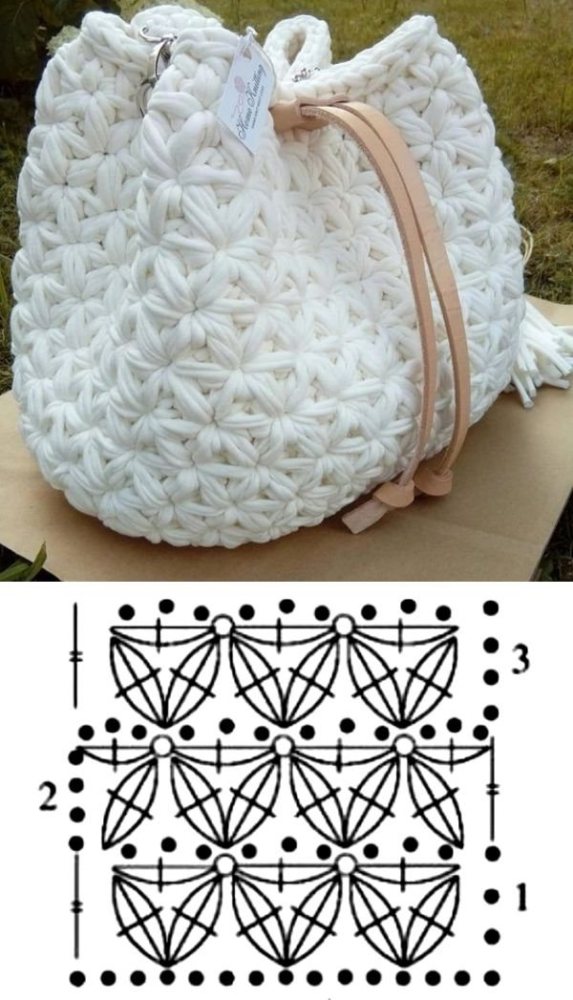 14 Modelos de bolsa de fio de malha com gráfico dos pontos