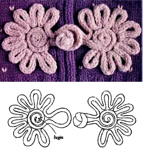 Artesanato na Moda: Como fazer o botão chinês