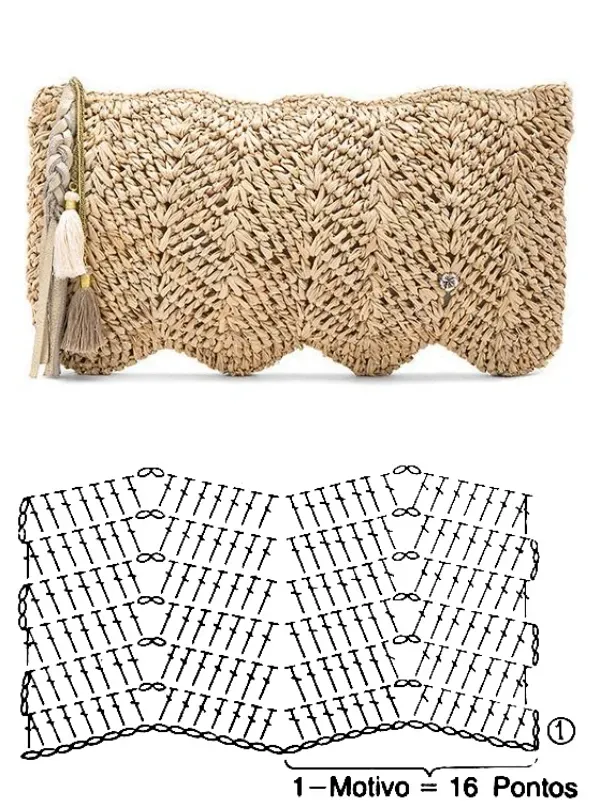 Artesanato na Moda: Bolsas pequenas de ráfia em crochê
