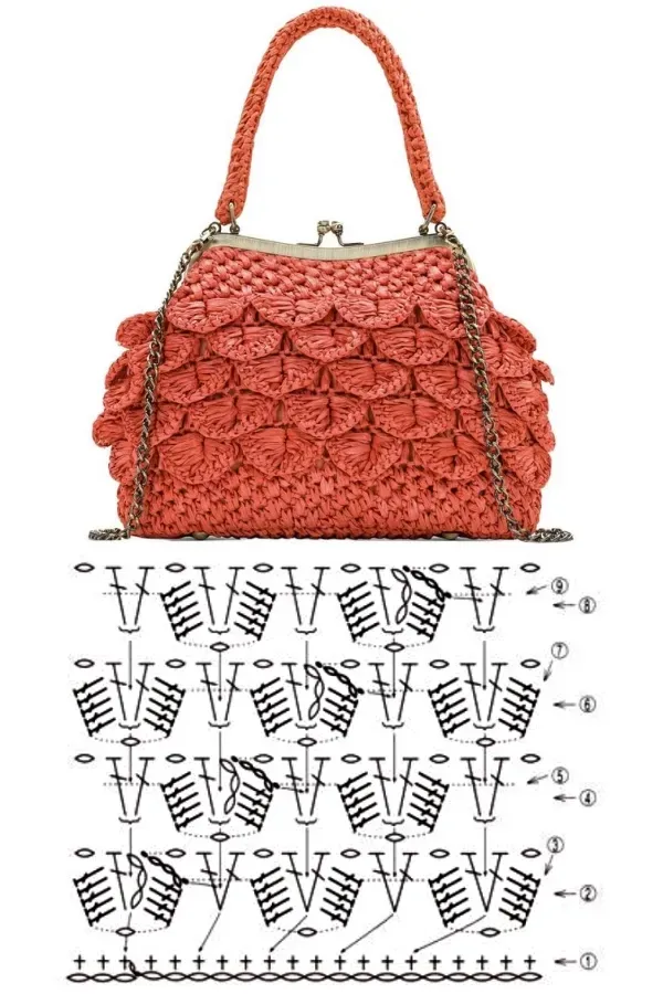 Artesanato na Moda: Bolsas pequenas de ráfia em crochê