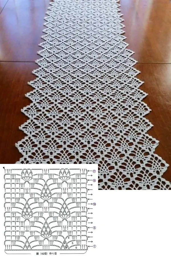 Modelos de caminhos de mesa de crochê com gráficos