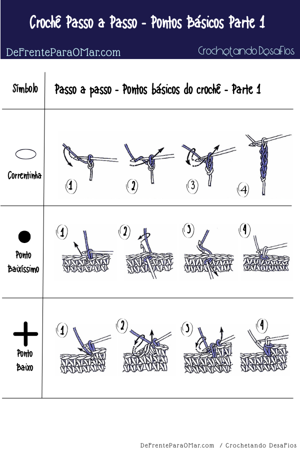 7 Pontos Básicos do Crochê: Tutorial com Passo a Passo para Iniciantes