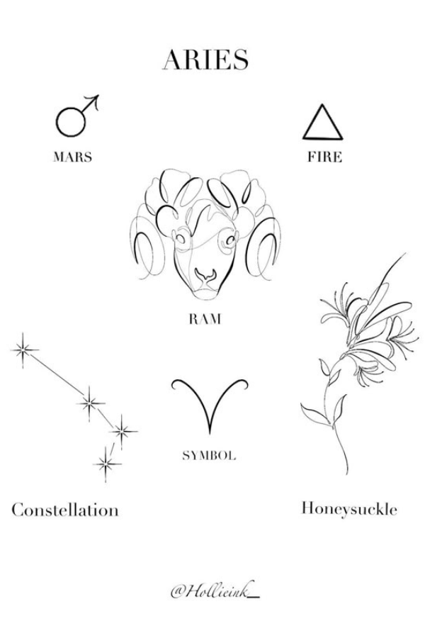 Tatuagens do Zodíaco: As Mais Belas Tattoos de Cada Signo – Encontre a Sua!