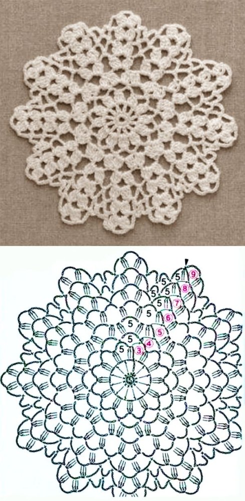 Toalha de Crochê com Gráfico: Modelos Encantadores para Criar e Decorar