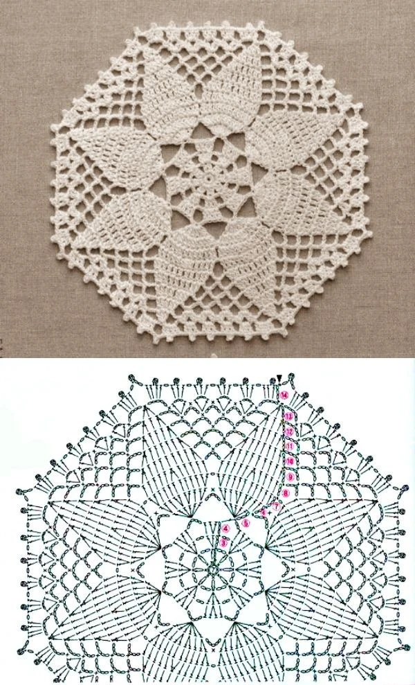 Toalha de Crochê com Gráfico: Modelos Encantadores para Criar e Decorar