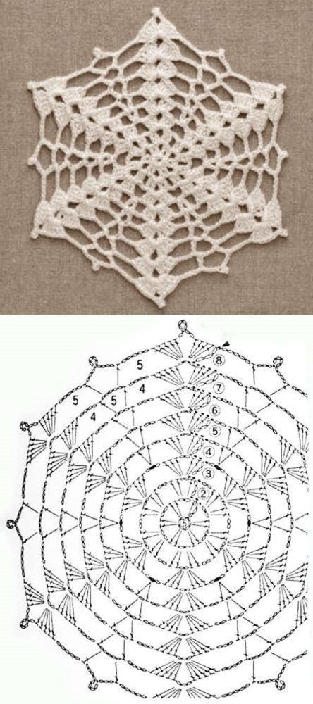 Toalha de Crochê com Gráfico: Modelos Encantadores para Criar e Decorar
